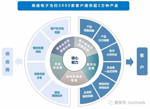 商絡電子深交所成功上市，市值達113億元，沙宏志成實控人