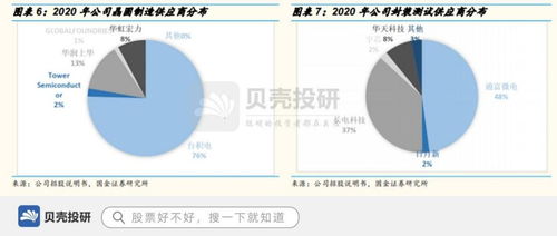艾為電子 營收連續六年高增長的背后